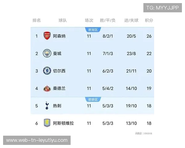 英超：曼城主场5-1大胜，继续领跑积分榜，曼城去年英超积分